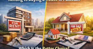 Renting vs Buying a House in Pakistan Which Is Better